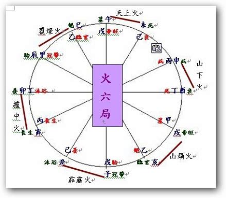 火六局是什麼|火六局